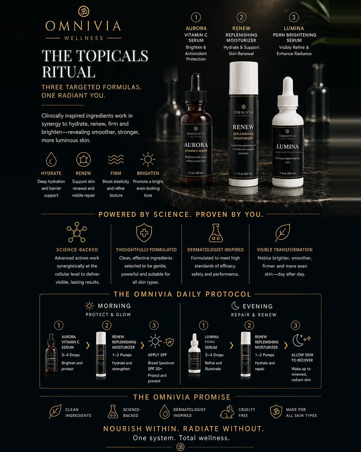 The Topicals Ritual: Aurora, Renew and Lumina with the Omnivia daily protocol — three targeted formulas, one radiant you