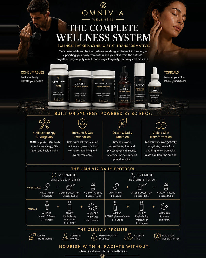 The Complete Wellness System: all six Omnivia formulas with the daily protocol — science-backed, synergistic, transformative