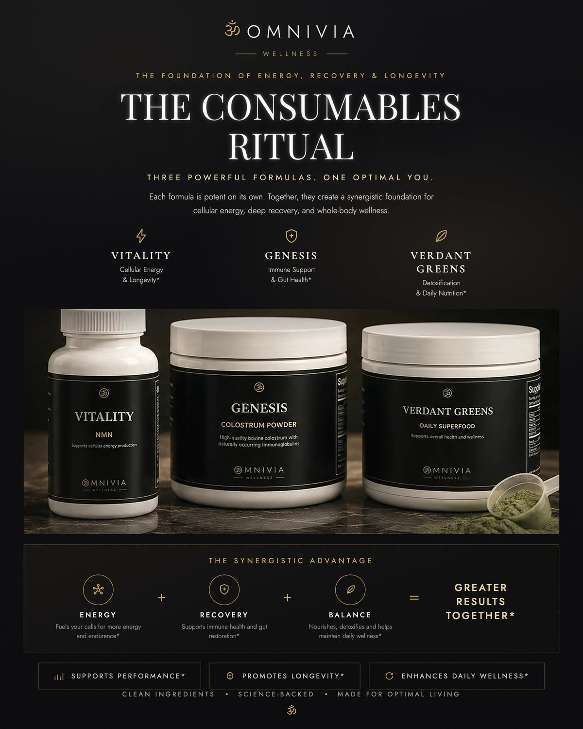 The Consumables Ritual: Vitality NMN, Genesis Colostrum and Verdant Greens — three powerful formulas for energy, recovery and longevity