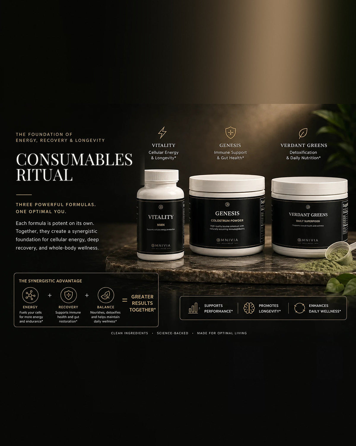 The Consumables Ritual