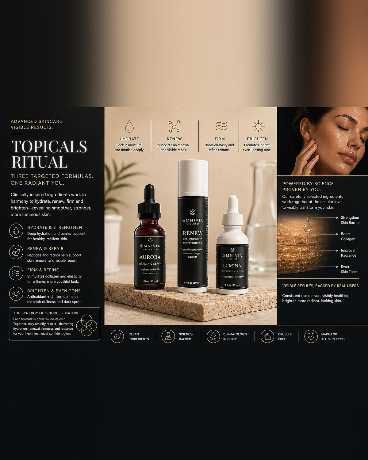 The Topicals Ritual